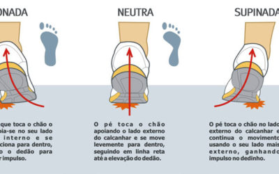 3 maneras sencillas de identificar tu tipo de pisada